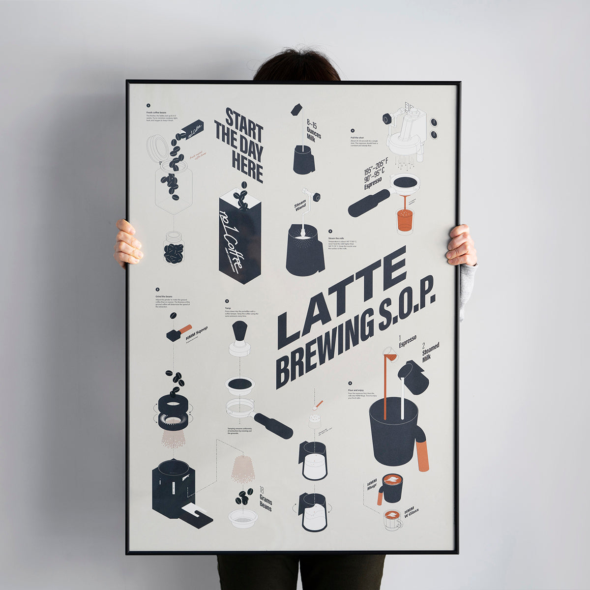 Latte Poster